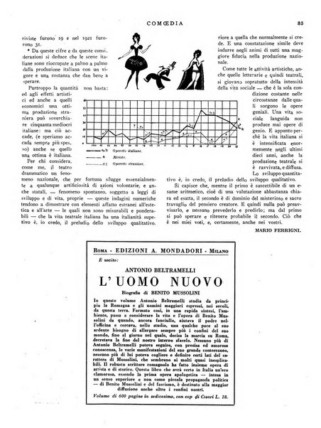 Comoedia fascicolo periodico di commedie e di vita teatrale