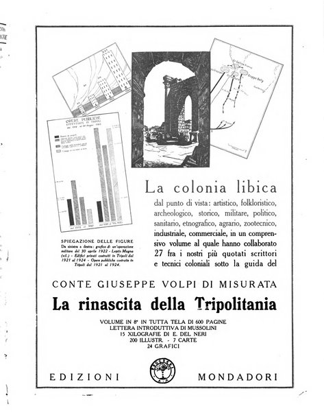 Comoedia fascicolo periodico di commedie e di vita teatrale