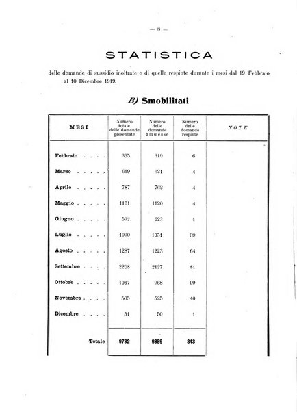 Il Comune di Genova bollettino municipale mensile