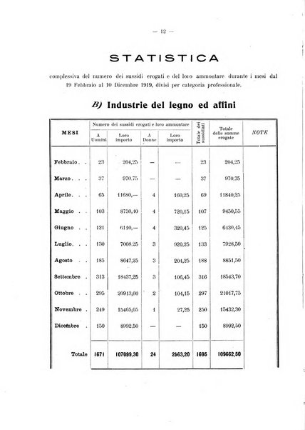 Il Comune di Genova bollettino municipale mensile