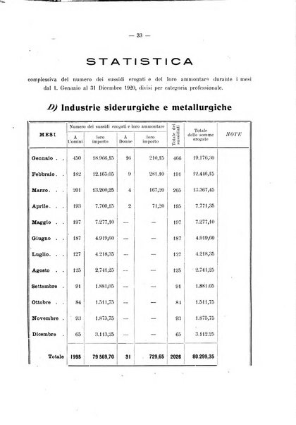 Il Comune di Genova bollettino municipale mensile