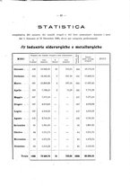 giornale/TO00181879/1921/unico/00000101