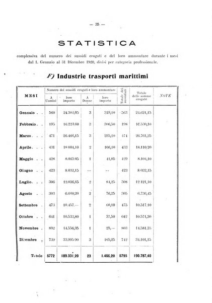 Il Comune di Genova bollettino municipale mensile