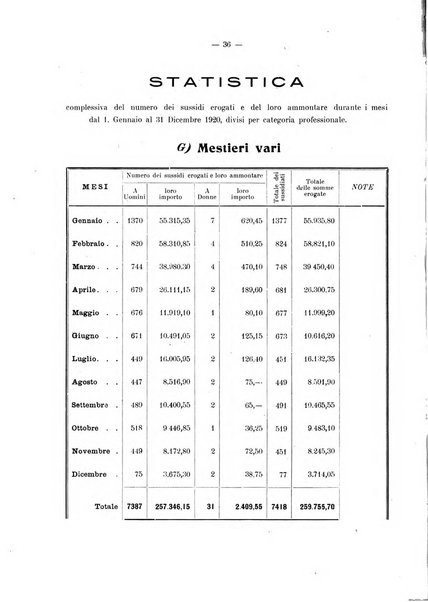 Il Comune di Genova bollettino municipale mensile