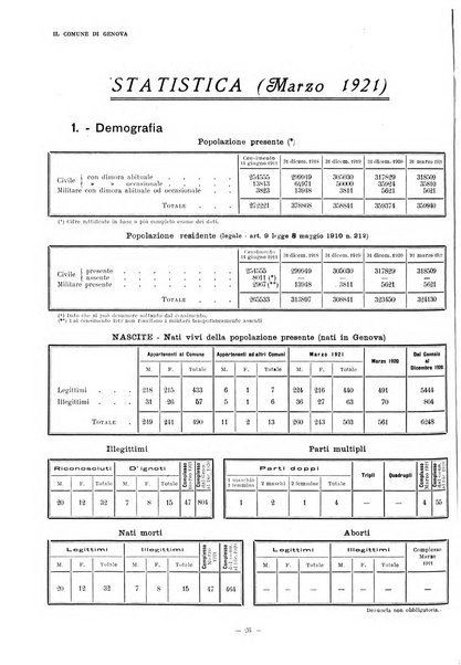 Il Comune di Genova bollettino municipale mensile