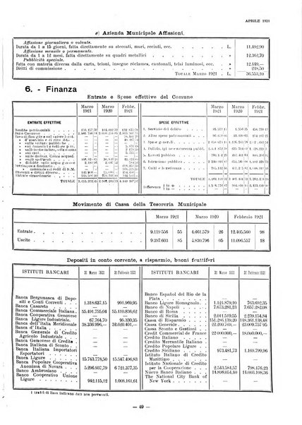 Il Comune di Genova bollettino municipale mensile