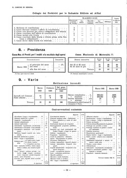 Il Comune di Genova bollettino municipale mensile