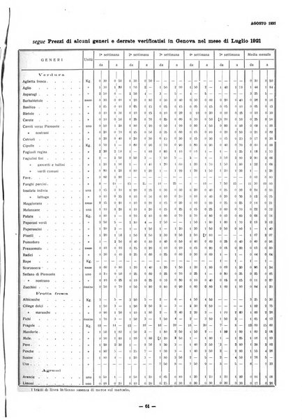 Il Comune di Genova bollettino municipale mensile