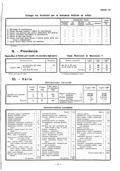 Il Comune di Genova bollettino municipale mensile