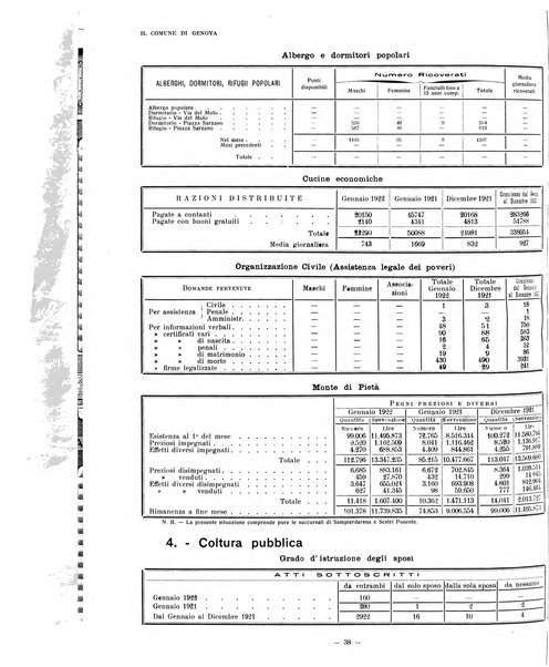 Il Comune di Genova bollettino municipale mensile