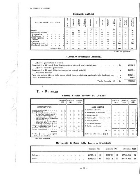 Il Comune di Genova bollettino municipale mensile