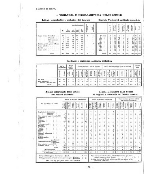 Il Comune di Genova bollettino municipale mensile