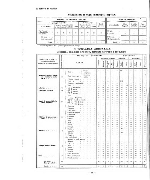 Il Comune di Genova bollettino municipale mensile