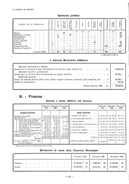 Il Comune di Genova bollettino municipale mensile