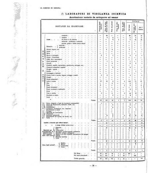 Il Comune di Genova bollettino municipale mensile