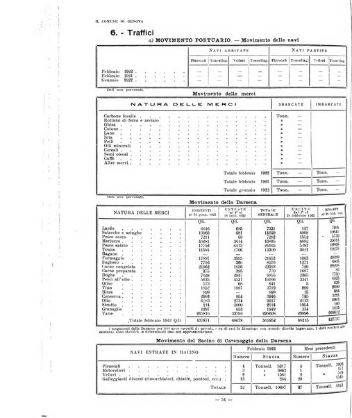 Il Comune di Genova bollettino municipale mensile