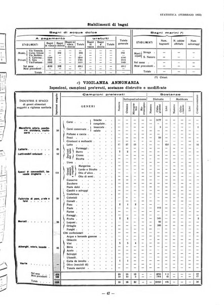 Il Comune di Genova bollettino municipale mensile