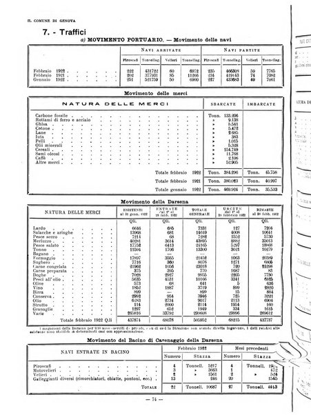 Il Comune di Genova bollettino municipale mensile