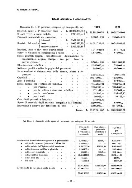 Il Comune di Genova bollettino municipale mensile