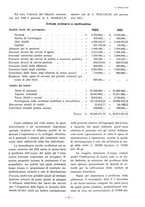 giornale/TO00181879/1922/unico/00000401