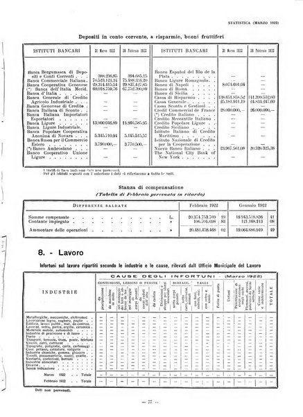 Il Comune di Genova bollettino municipale mensile