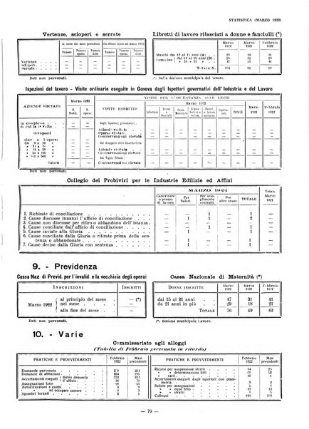 Il Comune di Genova bollettino municipale mensile