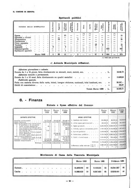 Il Comune di Genova bollettino municipale mensile