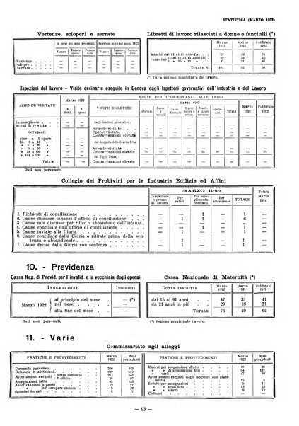 Il Comune di Genova bollettino municipale mensile