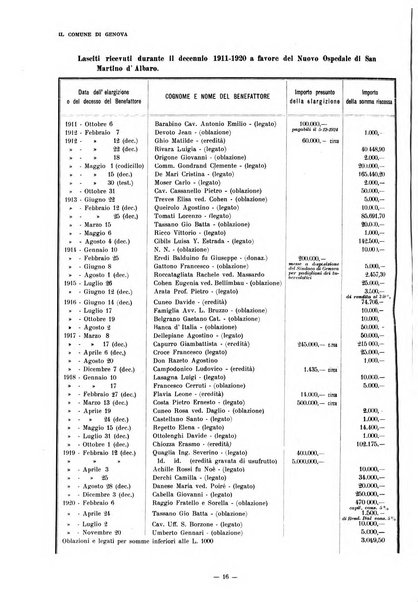 Il Comune di Genova bollettino municipale mensile