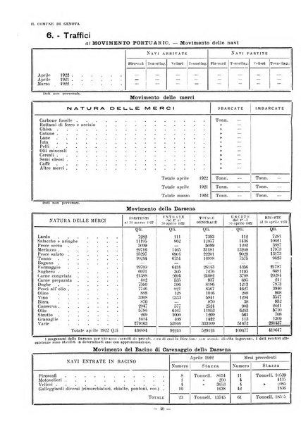 Il Comune di Genova bollettino municipale mensile