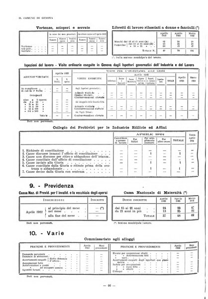 Il Comune di Genova bollettino municipale mensile