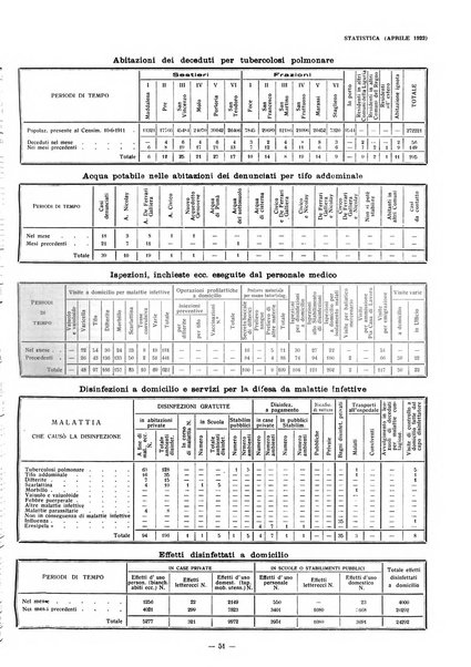 Il Comune di Genova bollettino municipale mensile