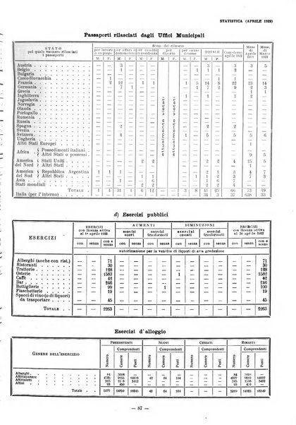 Il Comune di Genova bollettino municipale mensile