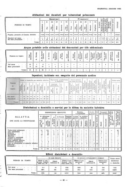 Il Comune di Genova bollettino municipale mensile