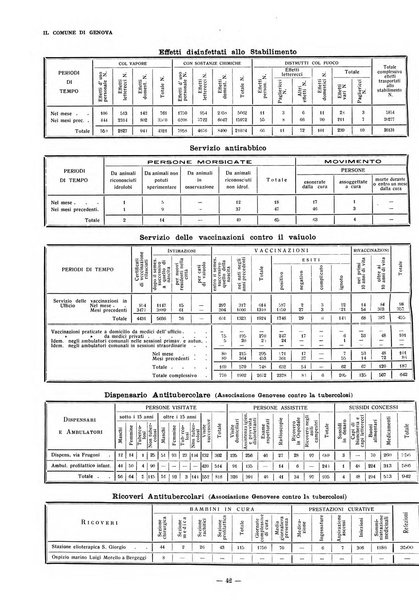 Il Comune di Genova bollettino municipale mensile