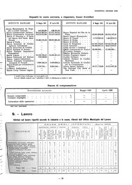 Il Comune di Genova bollettino municipale mensile