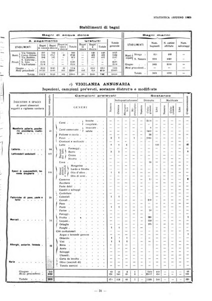 Il Comune di Genova bollettino municipale mensile