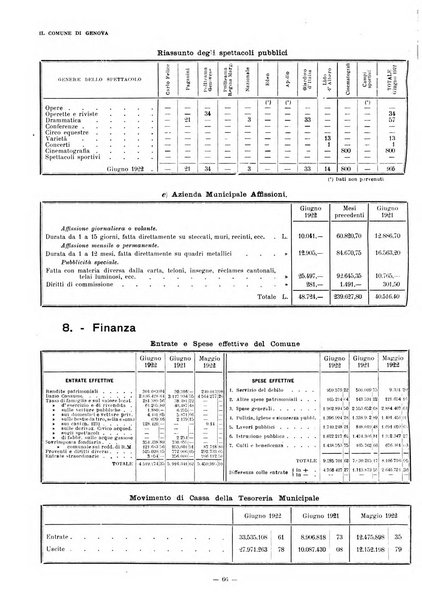 Il Comune di Genova bollettino municipale mensile