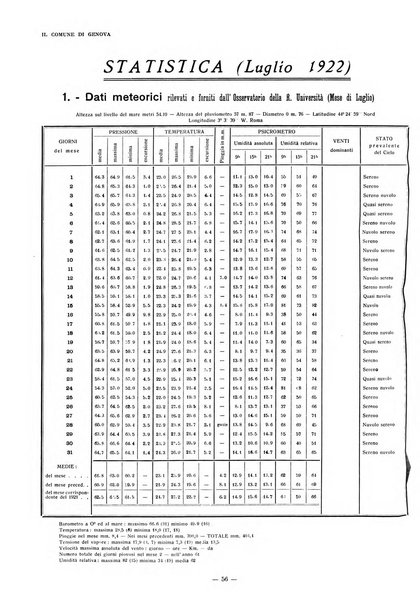 Il Comune di Genova bollettino municipale mensile