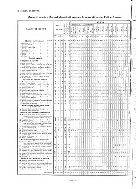 Il Comune di Genova bollettino municipale mensile