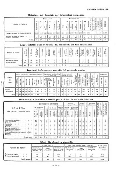 Il Comune di Genova bollettino municipale mensile