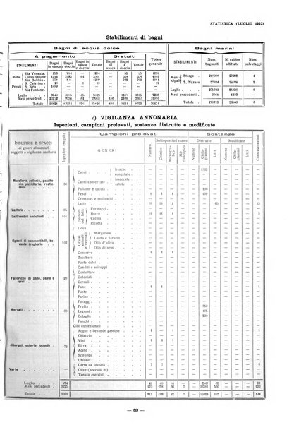 Il Comune di Genova bollettino municipale mensile