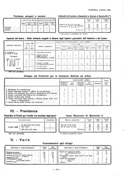 Il Comune di Genova bollettino municipale mensile