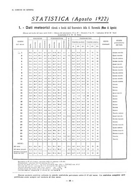 Il Comune di Genova bollettino municipale mensile