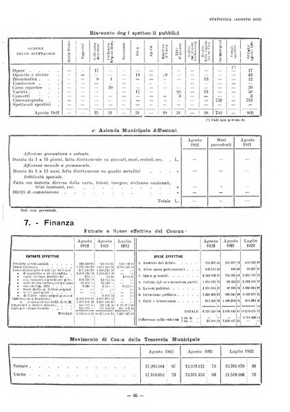 Il Comune di Genova bollettino municipale mensile