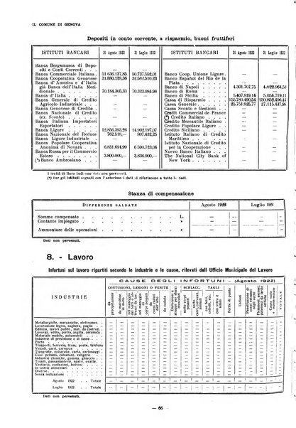 Il Comune di Genova bollettino municipale mensile