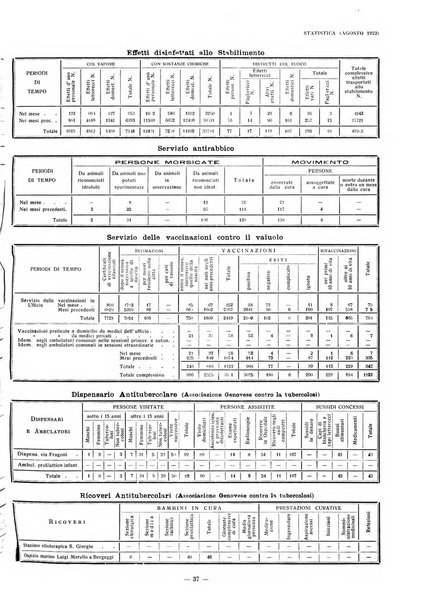 Il Comune di Genova bollettino municipale mensile