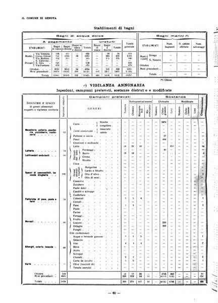 Il Comune di Genova bollettino municipale mensile