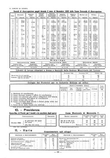 Il Comune di Genova bollettino municipale mensile