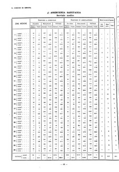 Il Comune di Genova bollettino municipale mensile